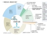 China 90% of urban water plants still use centuries before the process